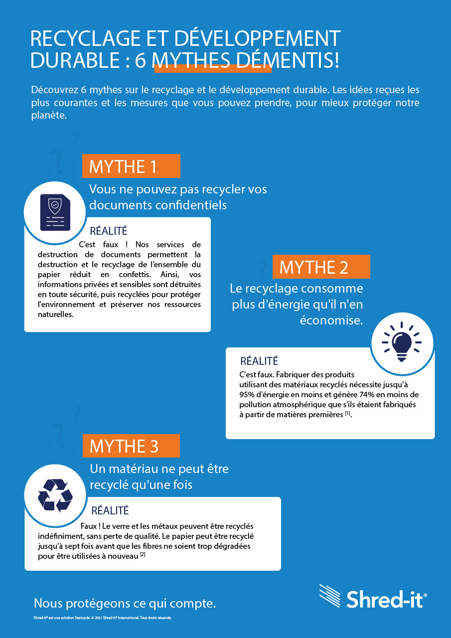 20350_002_Shred-it-Infographic-Myth-Busters.pdf