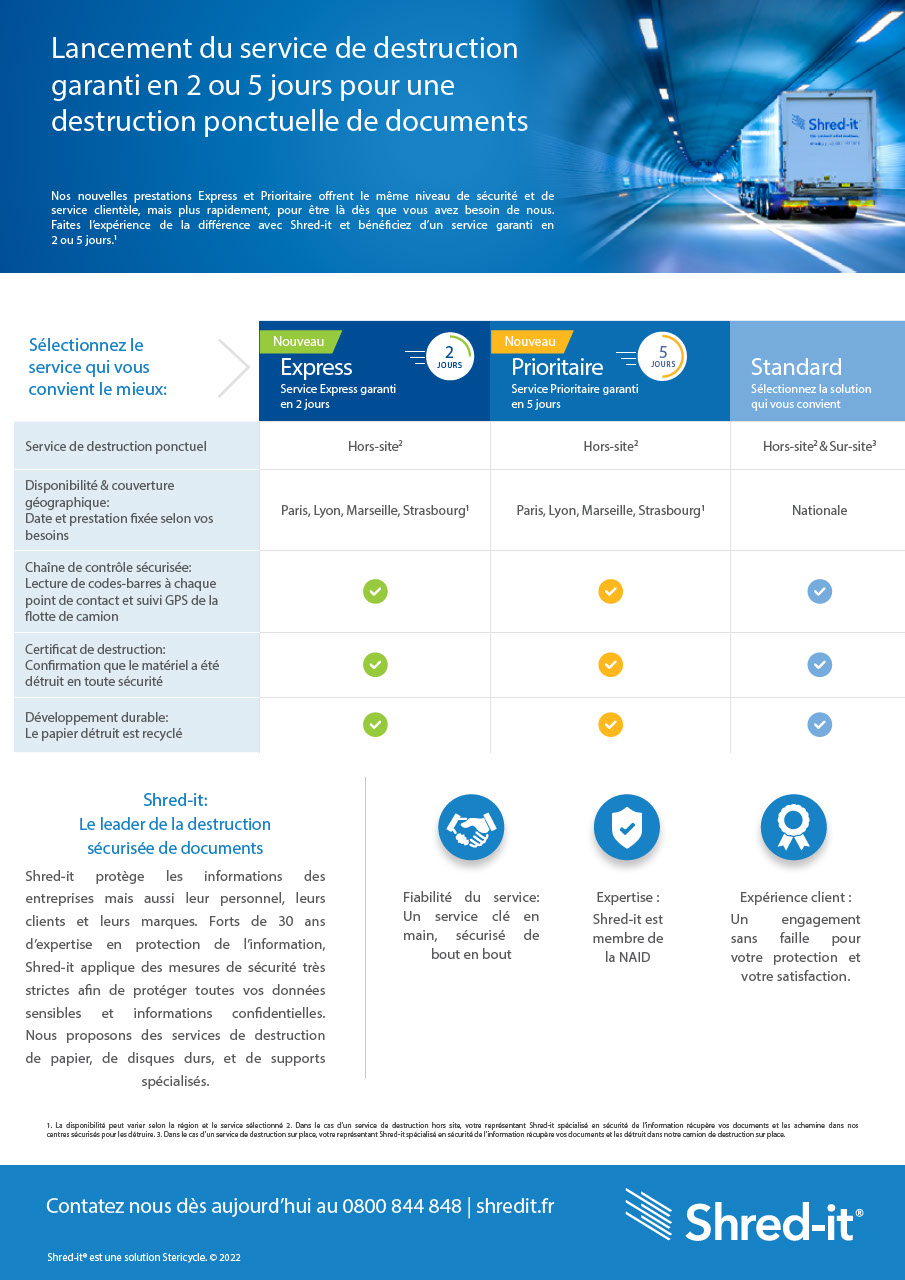 20511-Shred-it-FR-Priority-and-Express-Purge-PDF-Factsheet.pdf