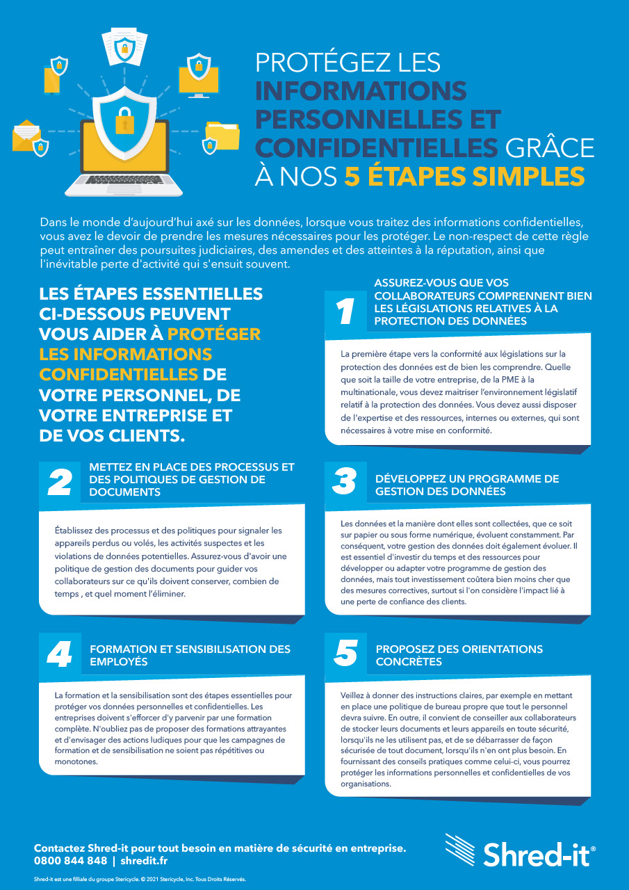 20735-Shred-it-September-Infographic_FR.pdf