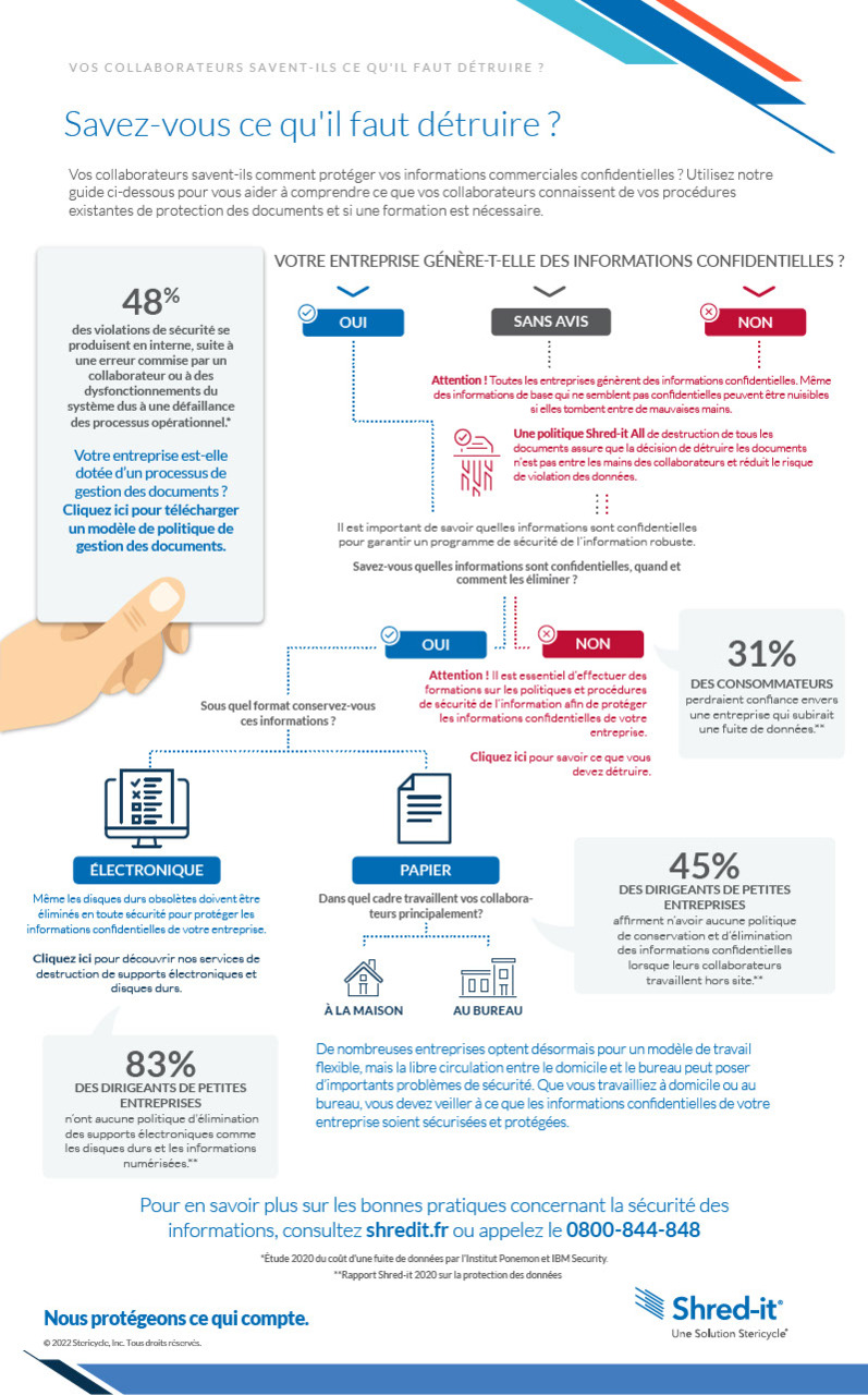 FR-Knowing-What-to-Shred.pdf