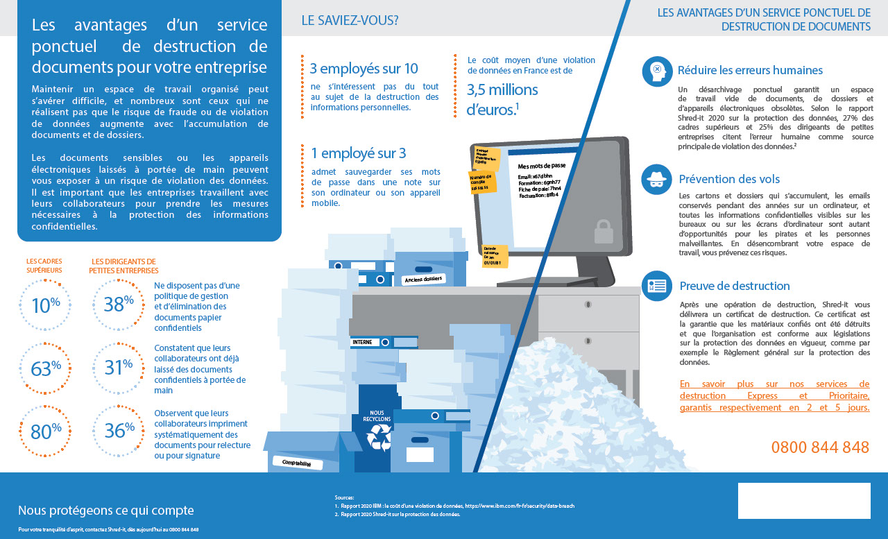 FR-Shred-it-Priority-and-Express-Purge-Infographic-22.pdf