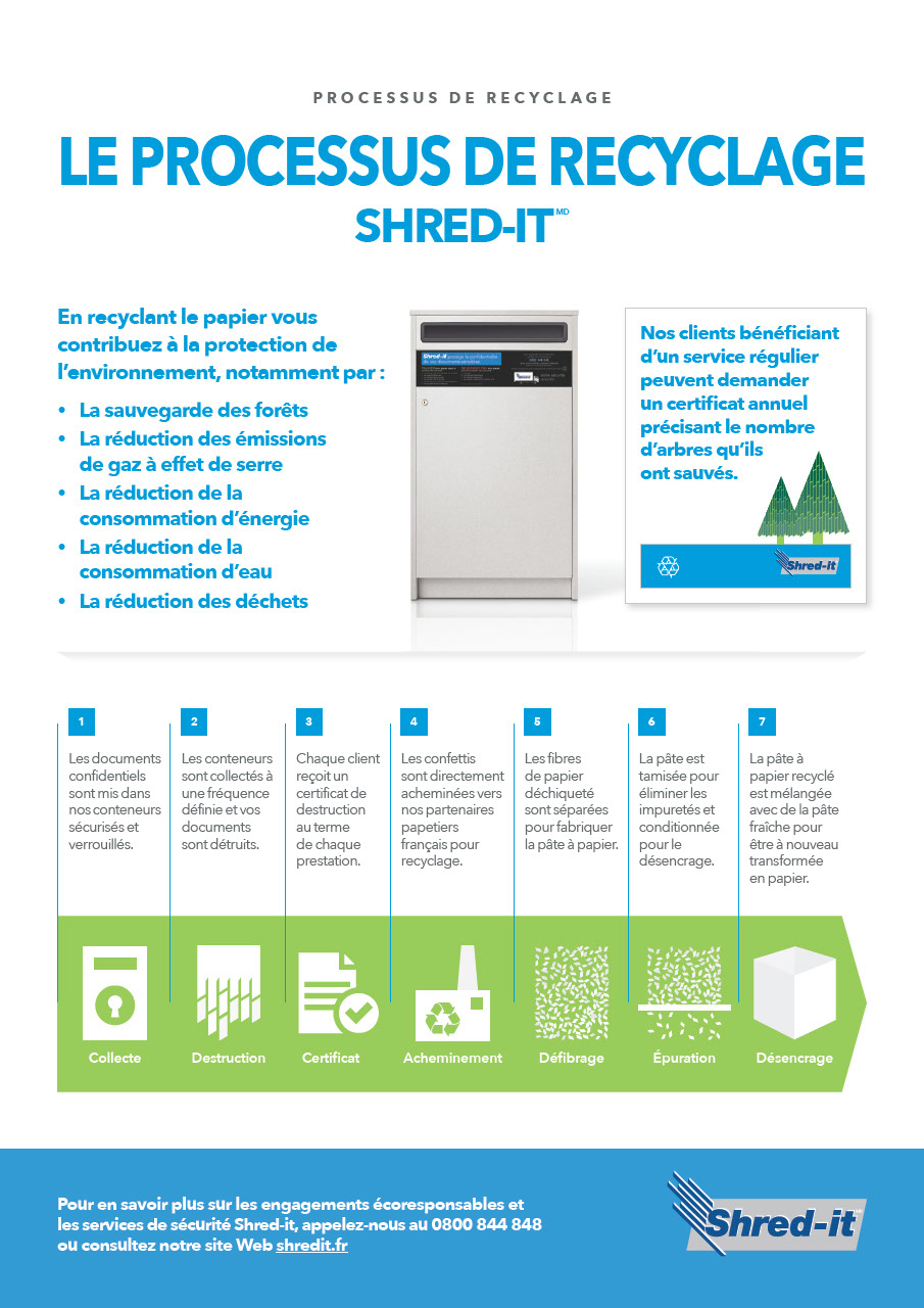Recycling_Process_France_E.pdf