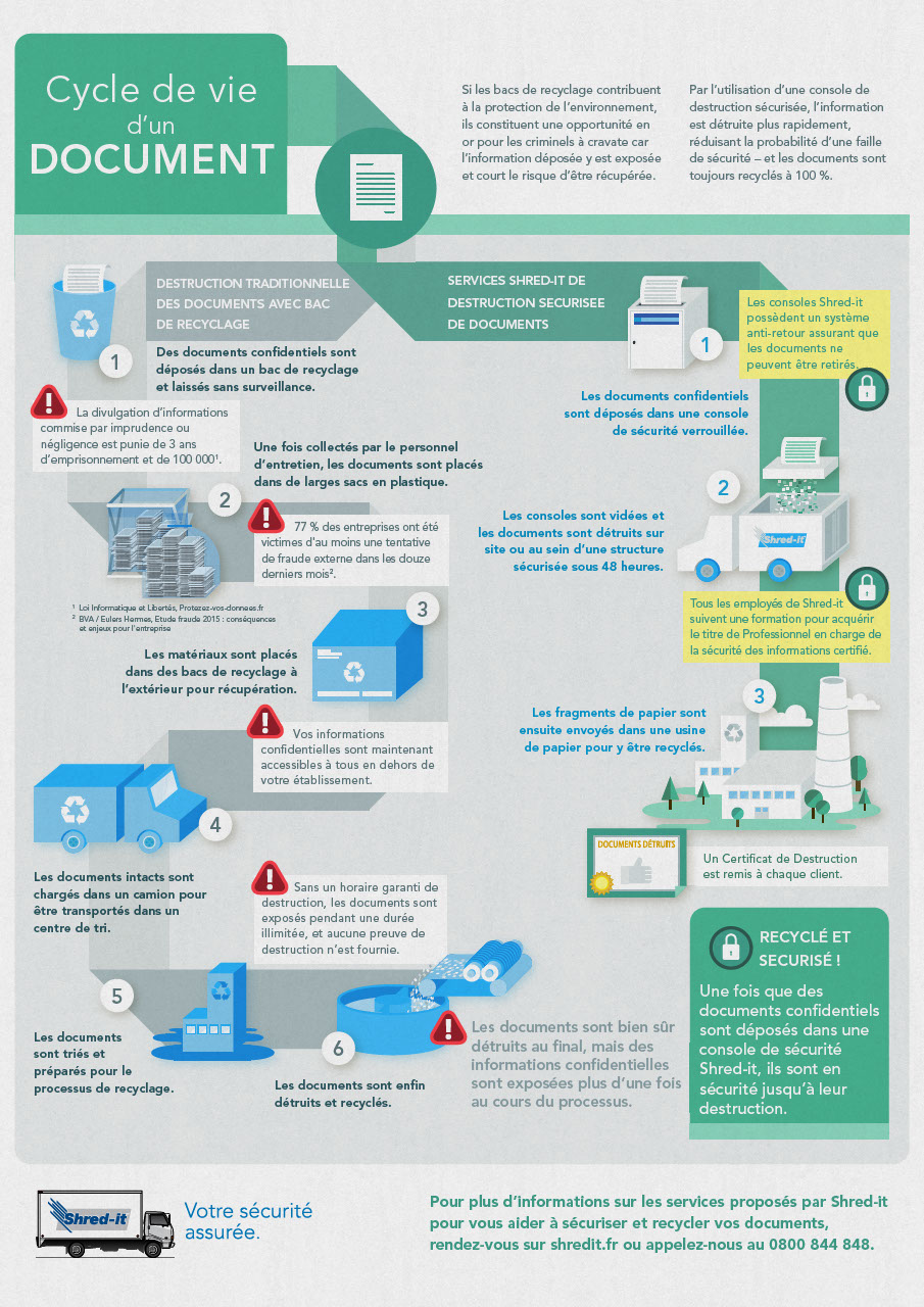 Shred-it_Document_Lifecycle_Infographic_France.pdf